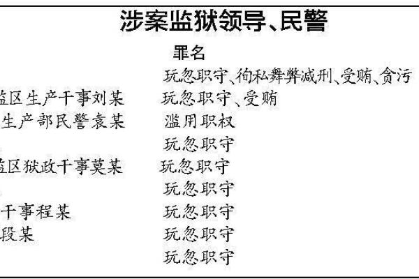 只知道姓名如何有效查询监狱信息